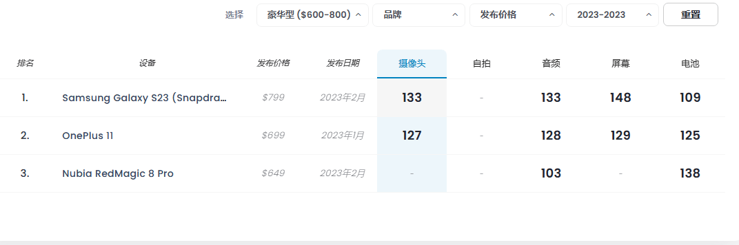 国产手机占据5个名额附618选机攻略AG真人游戏平台2023年手机拍照：