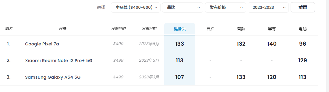 国产手机占据5个名额附618选机攻略AG真人游戏平台2023年手机拍照：(图3)