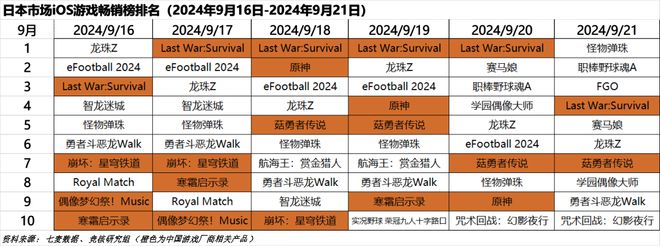 心动小镇展现模拟经营赛道营收上限｜HOT周报AG真人网站超50家国产游戏厂商集结TGS；(图2)