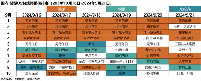 心动小镇展现模拟经营赛道营收上限｜HOT周报AG真人网站超50家国产游戏厂商集结TGS；(图1)