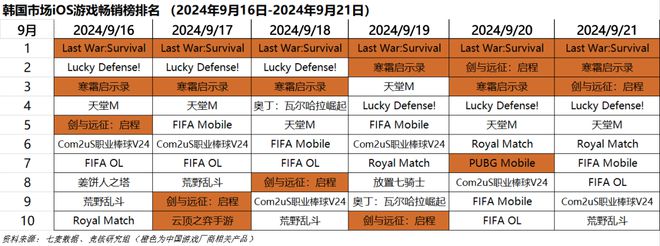 心动小镇展现模拟经营赛道营收上限｜HOT周报AG真人网站超50家国产游戏厂商集结TGS；(图3)