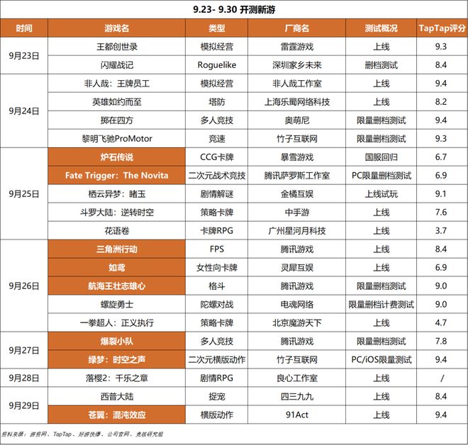 心动小镇展现模拟经营赛道营收上限｜HOT周报AG真人网站超50家国产游戏厂商集结TGS；(图5)