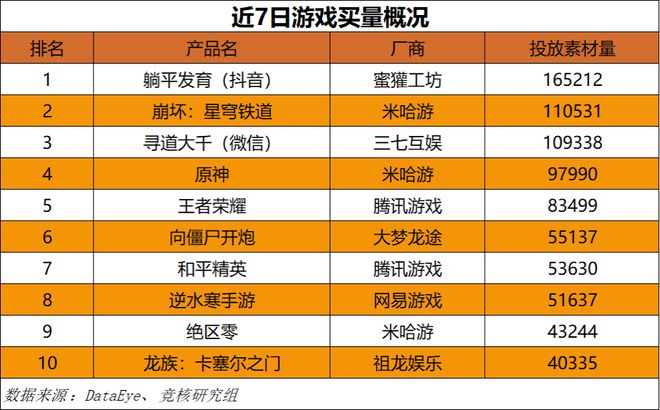 心动小镇展现模拟经营赛道营收上限｜HOT周报AG真人网站超50家国产游戏厂商集结TGS；(图6)