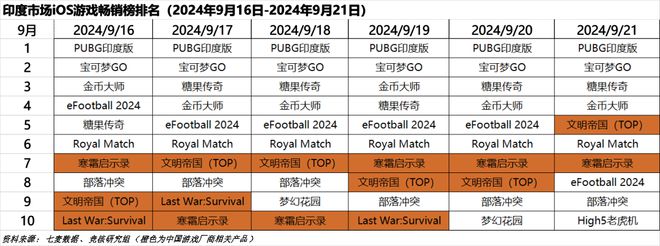 心动小镇展现模拟经营赛道营收上限｜HOT周报AG真人网站超50家国产游戏厂商集结TGS；(图8)