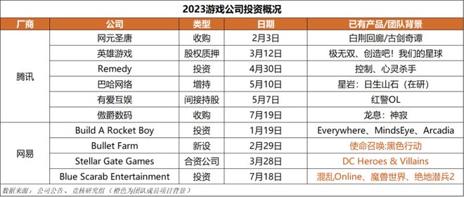 心动小镇展现模拟经营赛道营收上限｜HOT周报AG真人网站超50家国产游戏厂商集结TGS；(图14)